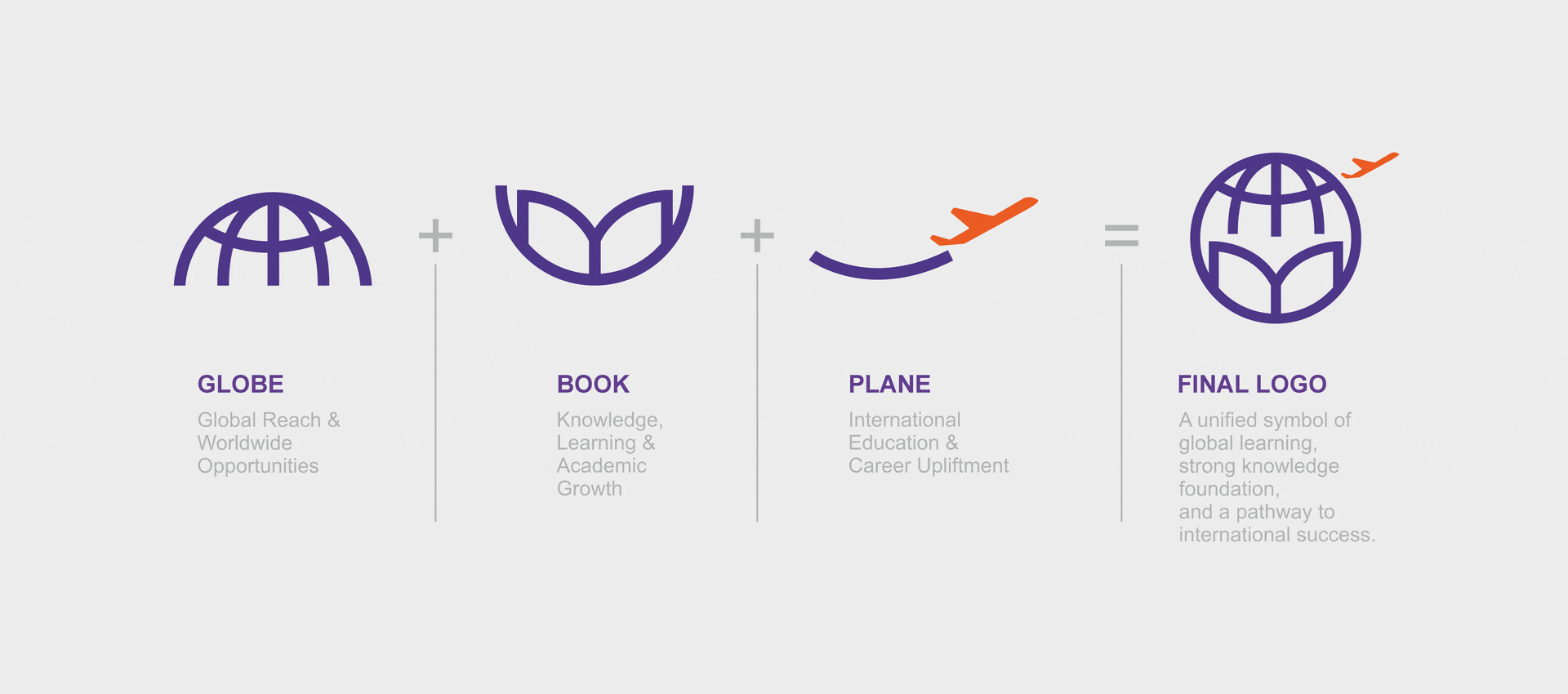 G7 EDU GLOBAL complete brand identity presentation